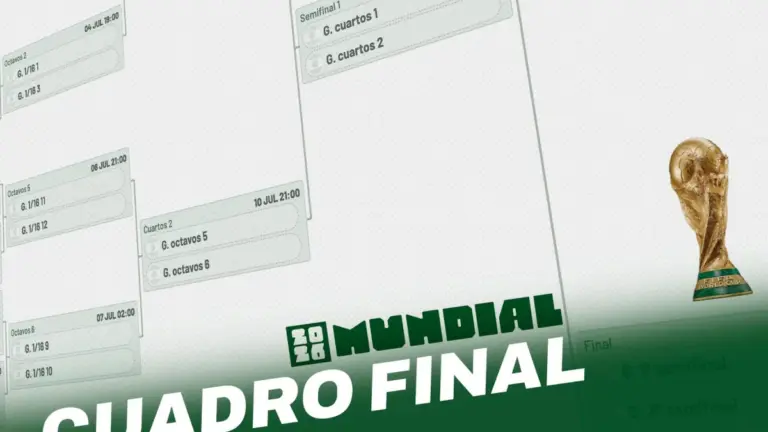 Mundial 2026, en directo: noticias de la Copa del Mundo y última hora de las selecciones, hoy 29 de junio - Diario AS