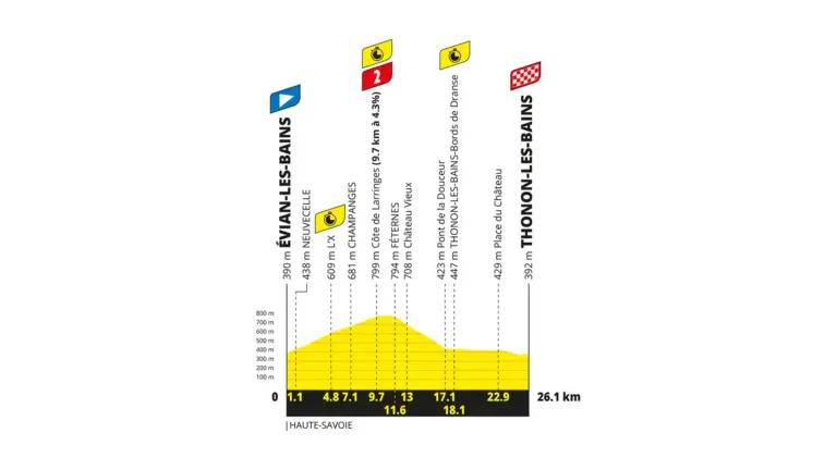Tour de Francia, en directo | Última hora de la contrarreloj: Évian-les-Bains - Thonon-les-Bains en vivo