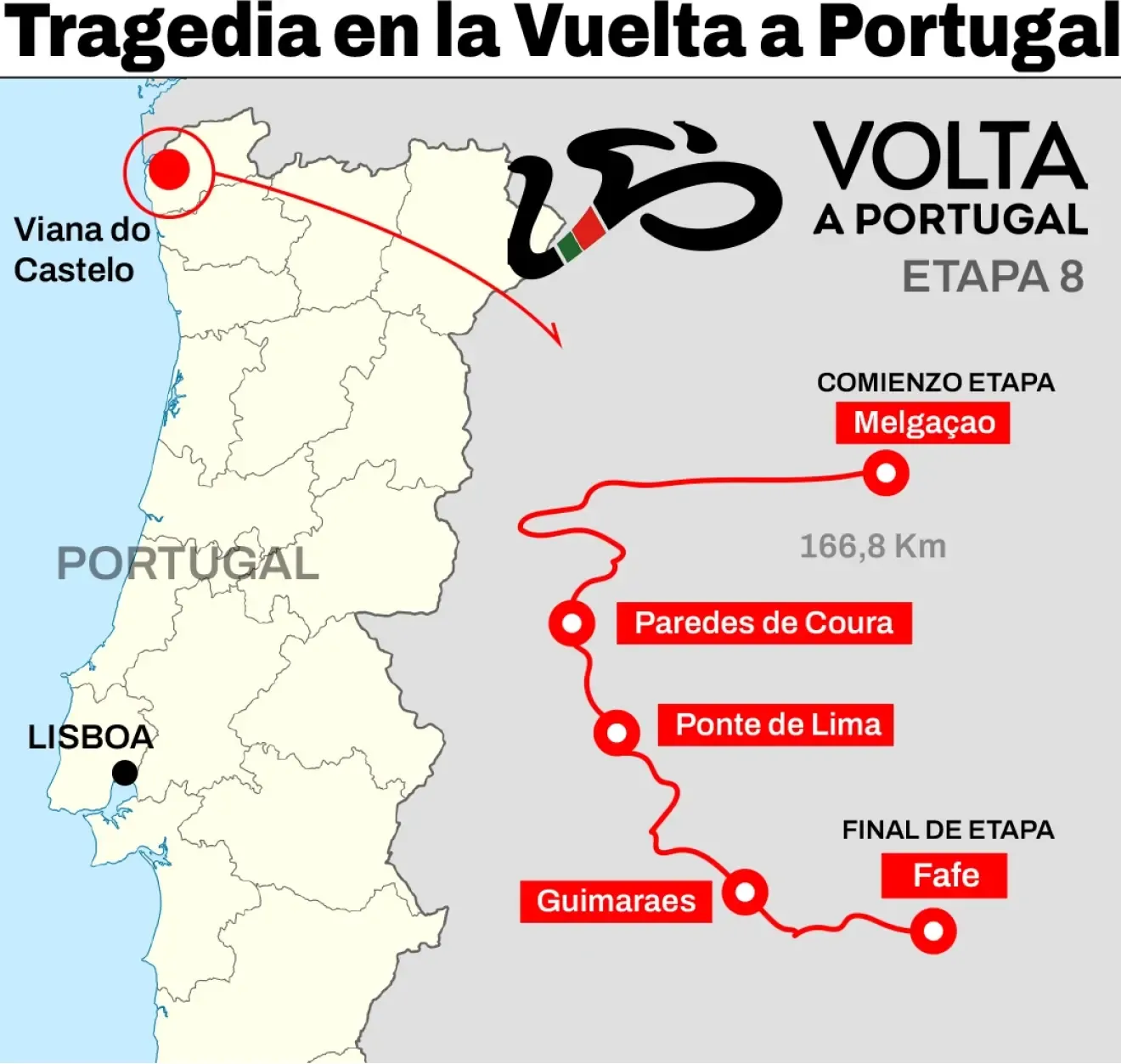 Volta-Portugal